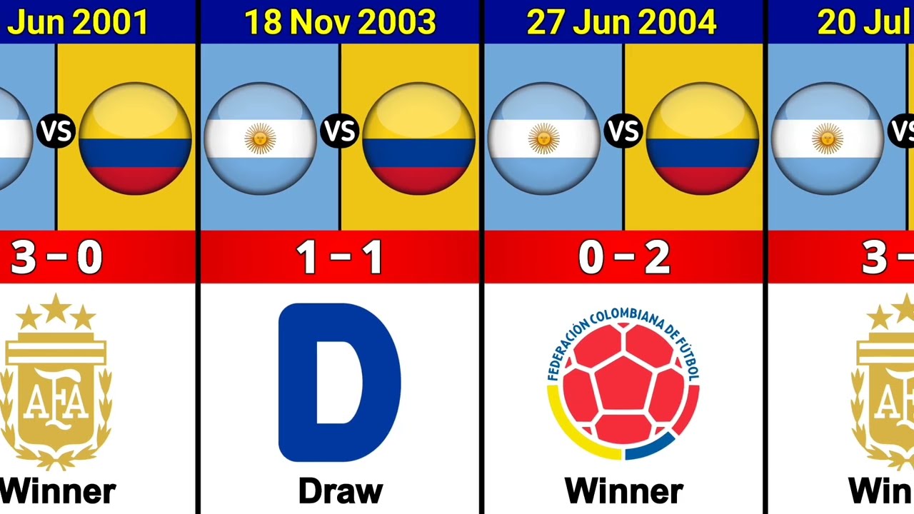 Argentina Vs Colombia Head To Head Comparison