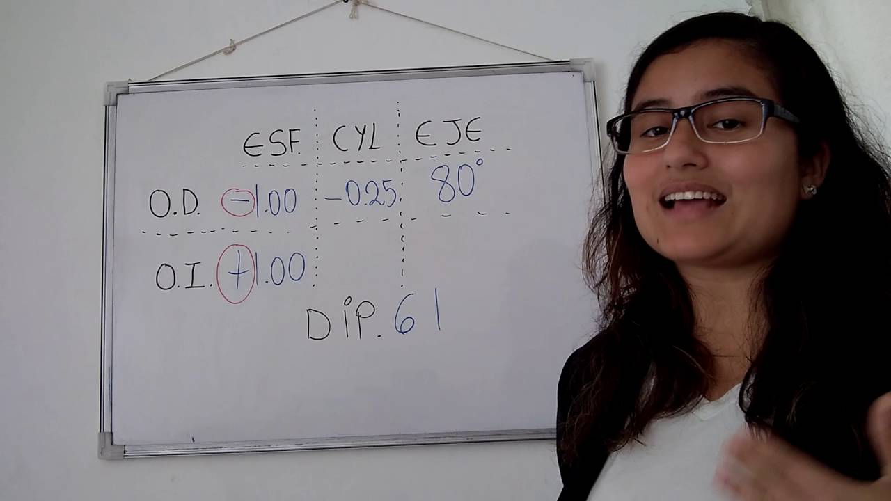 Cómo leer una receta oftálmica