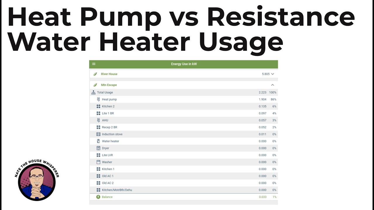 Heat Pump vs Resistance Water Heater Usage on Emporia Vue