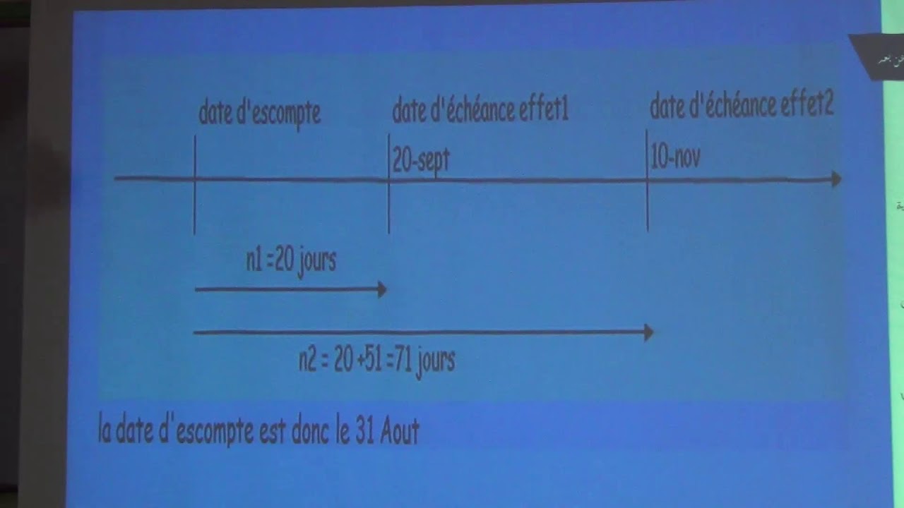 MS 1B SEG CMF EX 4 Exercice  L'équivalence des effets