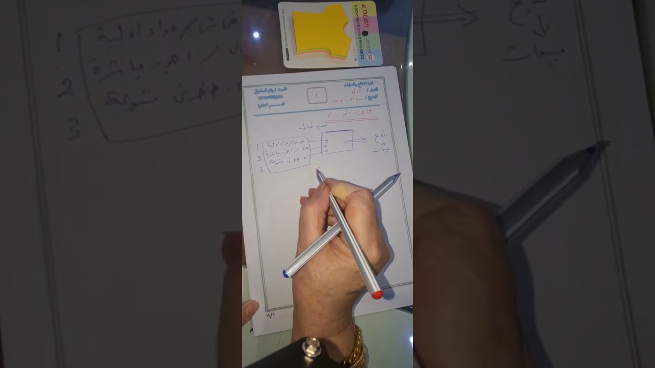 محاضرة1.. النسب الانتاجية... الجزء، الاول 