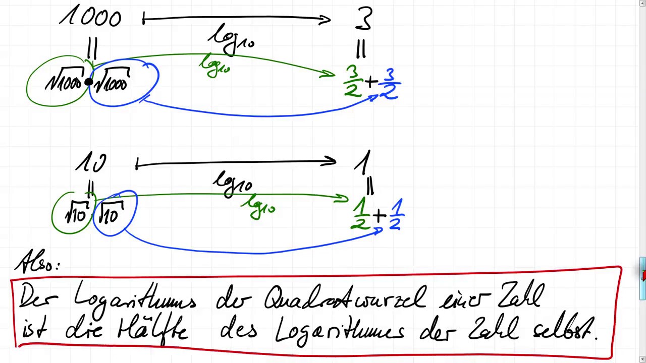 Logarithmen – in kleinsten Schritten