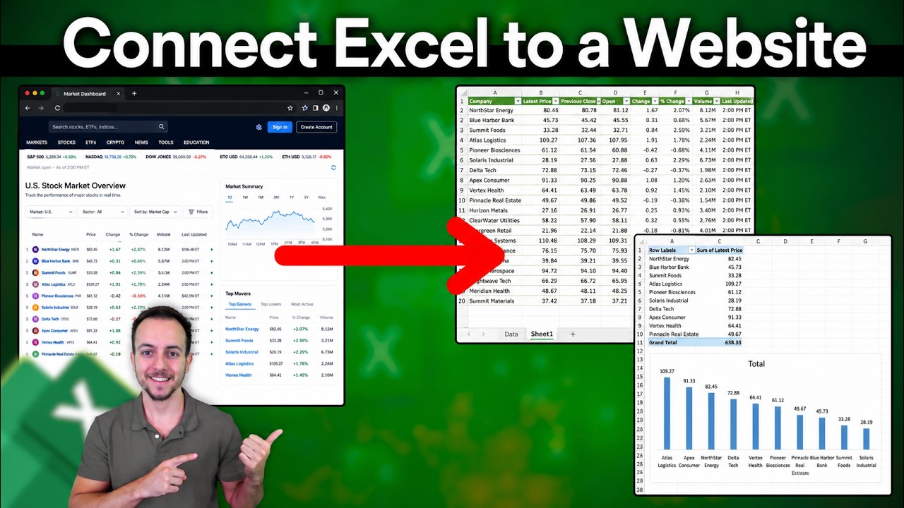 How to Pull Live Website Data into Excel Automatically | Web Scraping
