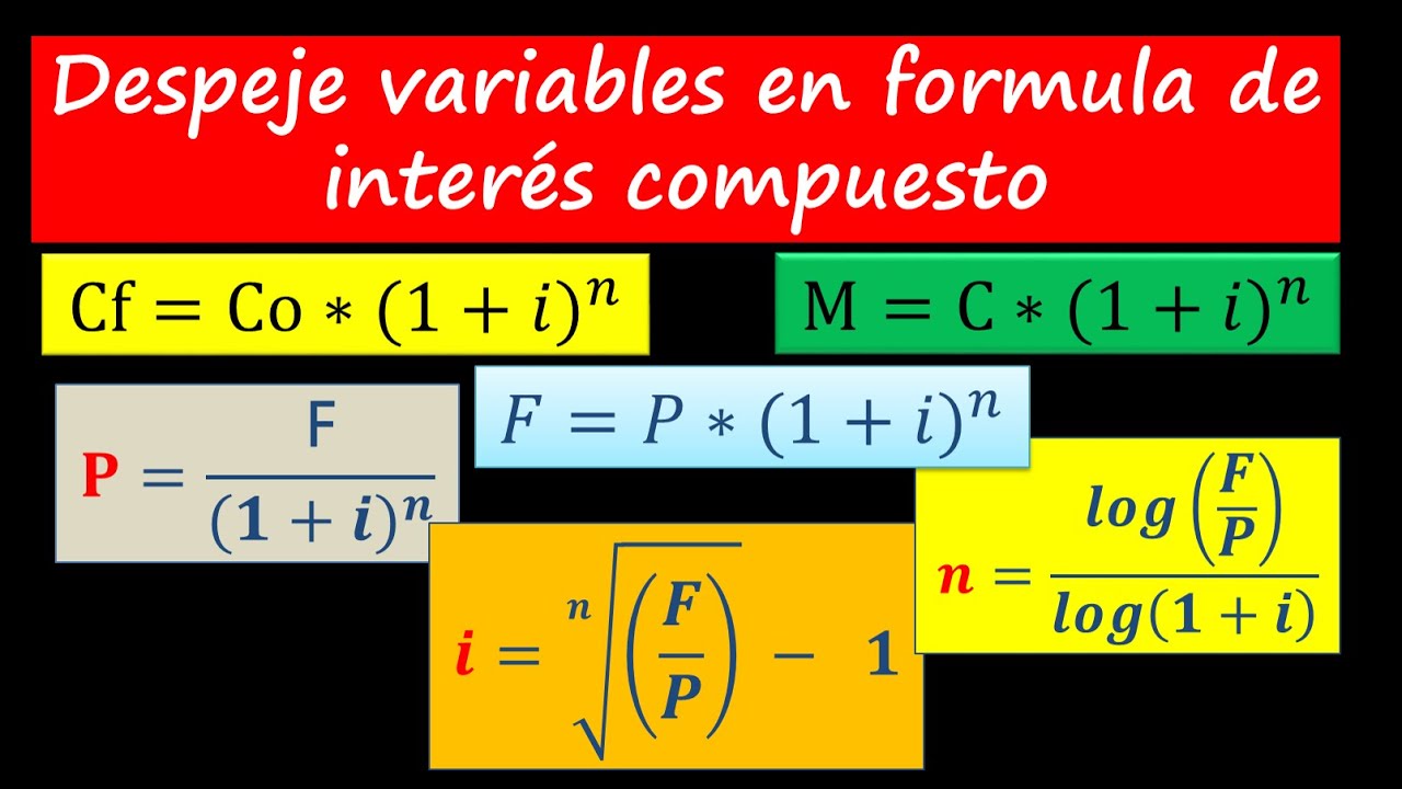 Despeje formula Interés Compuesto