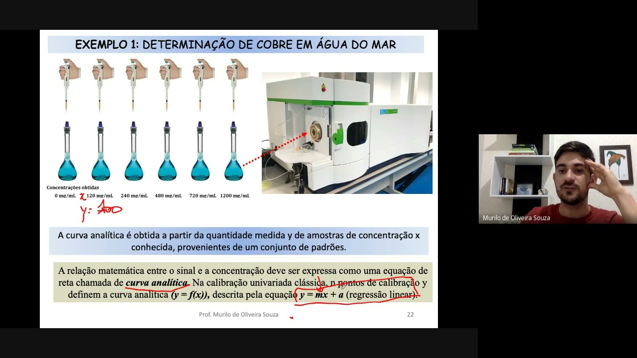 Aula 2 _ Validação de Métodos Analíticos: Curva Analítica com Padrão Externo