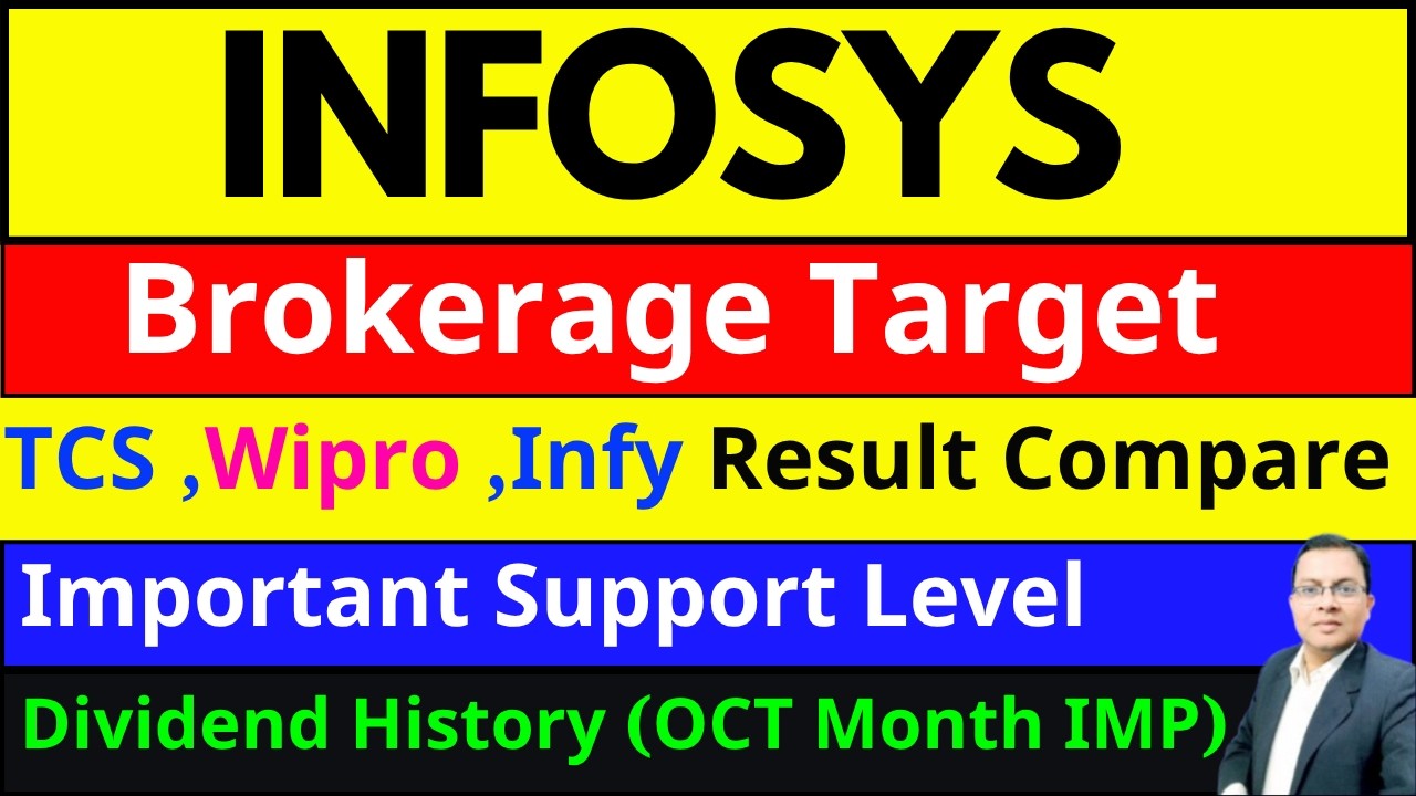 Infosys share Crash Reasons I Infosys क्या Dividend घोषणा होगी ?Infosys share latest news I INFY
