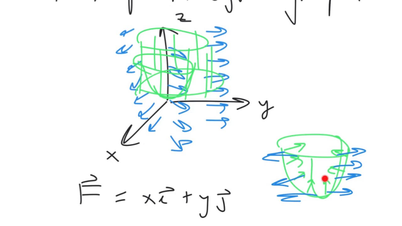 flux integral example v07.02