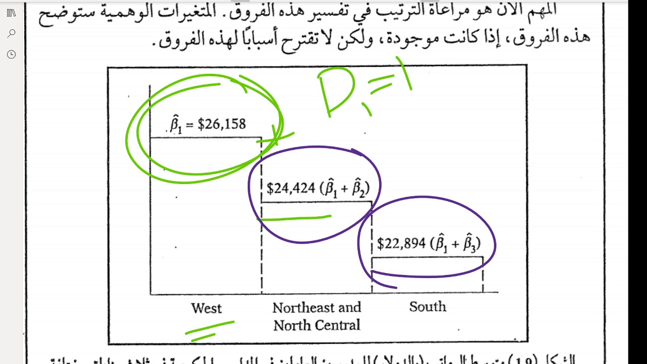 اقتصاد قياسي 2 - المتغيرات الوهمية