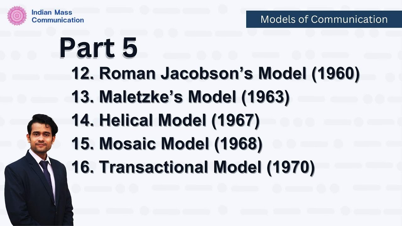 1.5 Roman Jacobson’s Model, Maletzke’s, Helical, Mosaic and Transactional Model of Communication