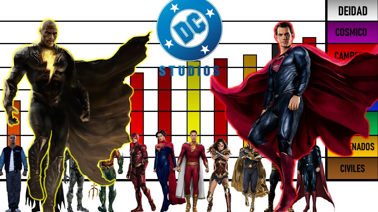 Niveles de Poder de los Heroes y Anti Heroes del DCU Snyderverse