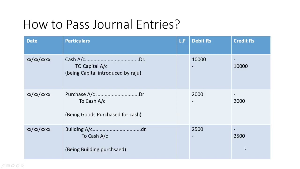 How to Make Journal Entries  Basic Rules of Passing Journal Entries Lecture 1