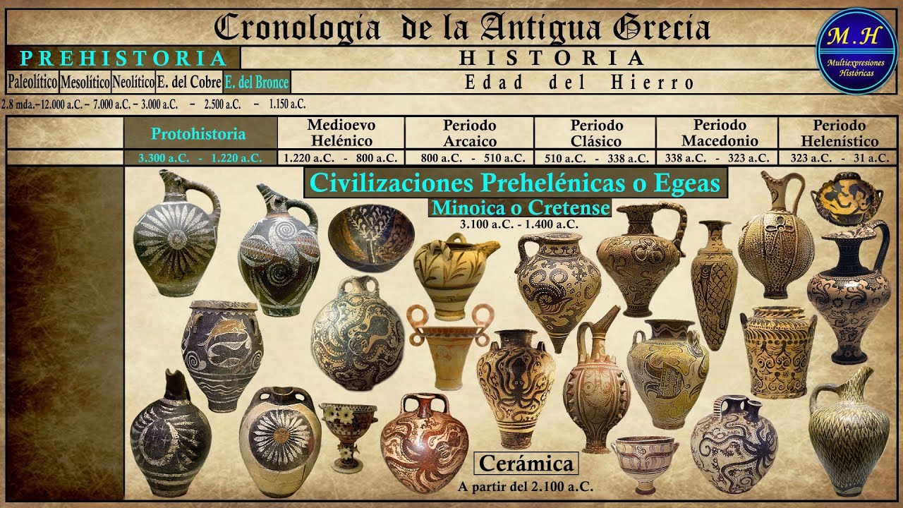 Cronología de Grecia 1. Prehistoria y Protohistoria (culturas cicládica, minoica y micénica)