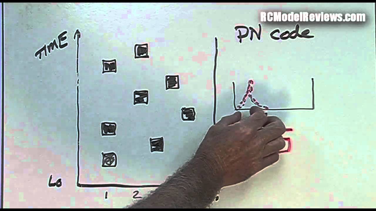 How spread spectrum RC systems can share the same part of the 2.4GHz band