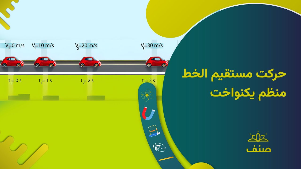 صنف - فزیک صنف نهم - درس ۳: حرکت مستقیم الخط منظم یکنواخت