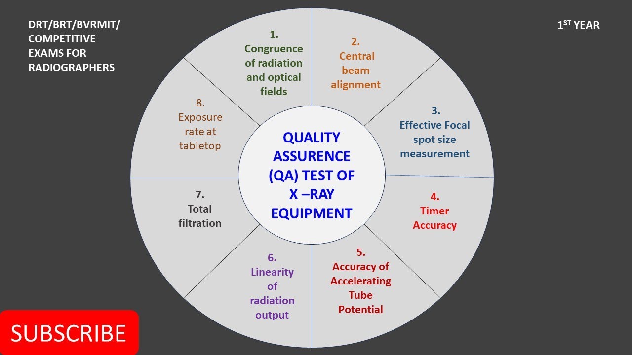 QA, QUALITY ASSURENCE TEST+ QC, 1ST SEMESTER, DRT/BRT/BVRMIT/ COMPETITIVE EXAMS OF RADIOLOGY