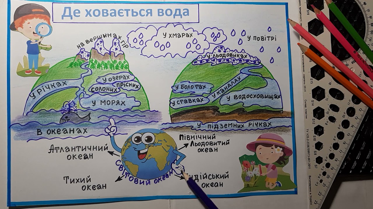 Де ховається вода. Я досліджую світ. 3 клас.