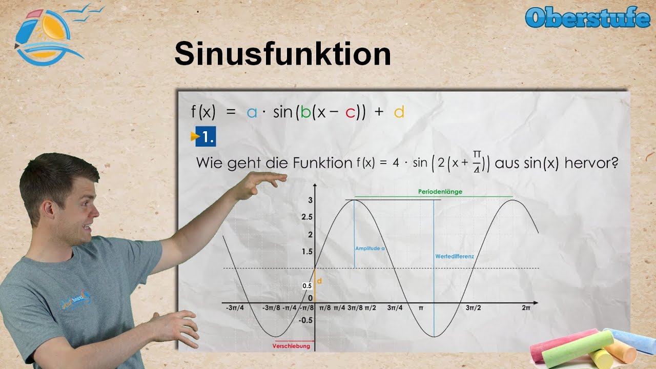 Sinusfunktion - Amplitude, Periode, Verschiebung || StrandMathe || Oberstufe ★ Übung 1
