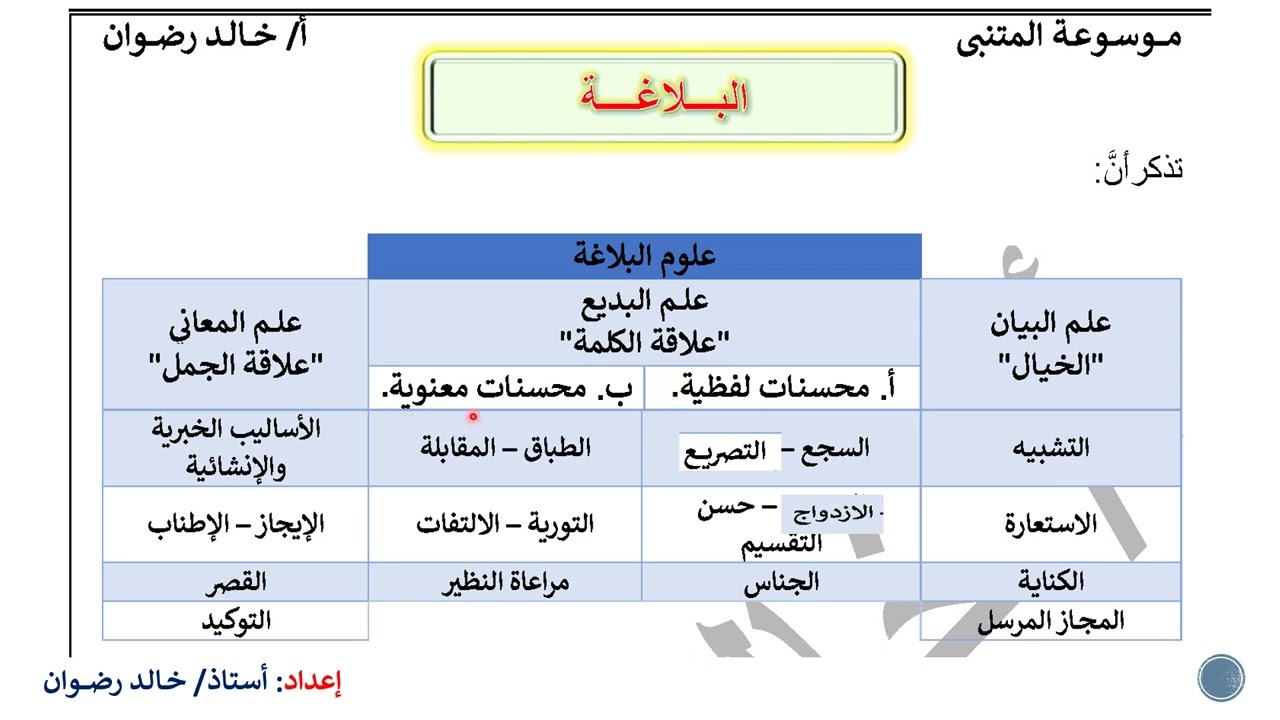 مراجعة سريعة على علم البلاغة بالأخص البيان للصف الثاني الثانوي