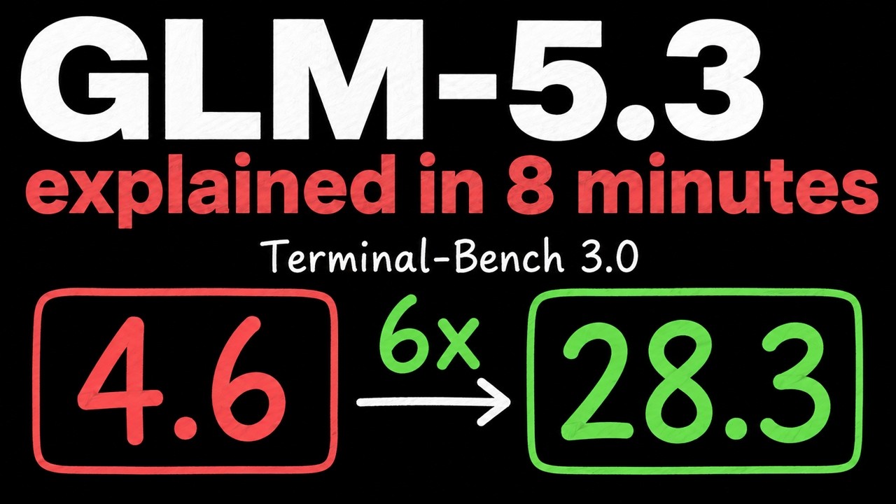 GLM-5.3 explained in 8 minutes