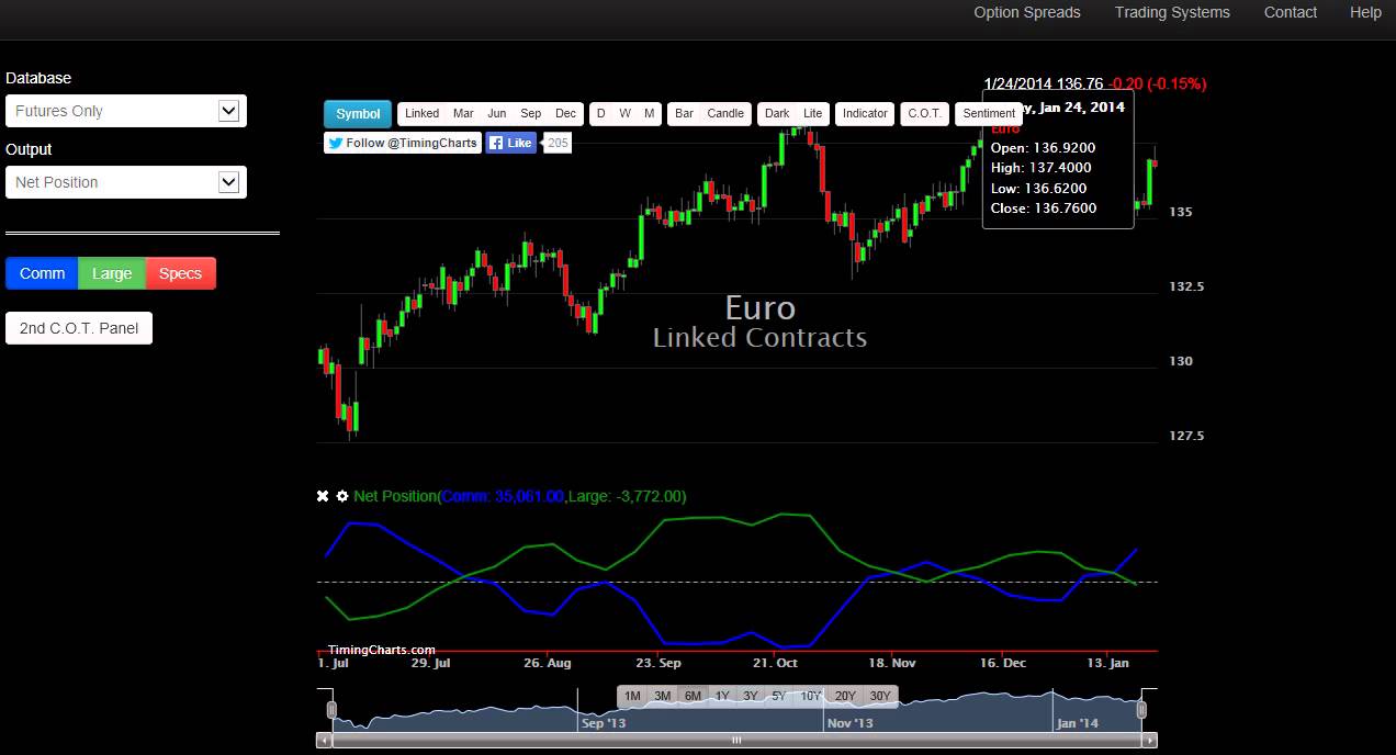 Video Spiegazione Segnali forex
