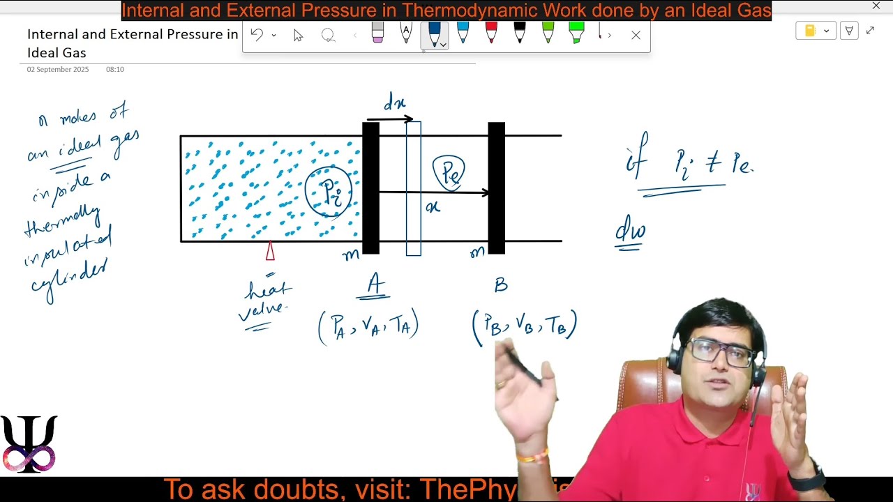 Internal and External Pressure in Thermodynamic Work done by an Ideal Gas