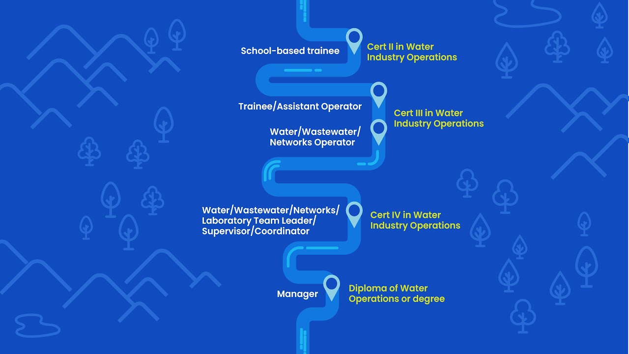 Water Careers in Local Government