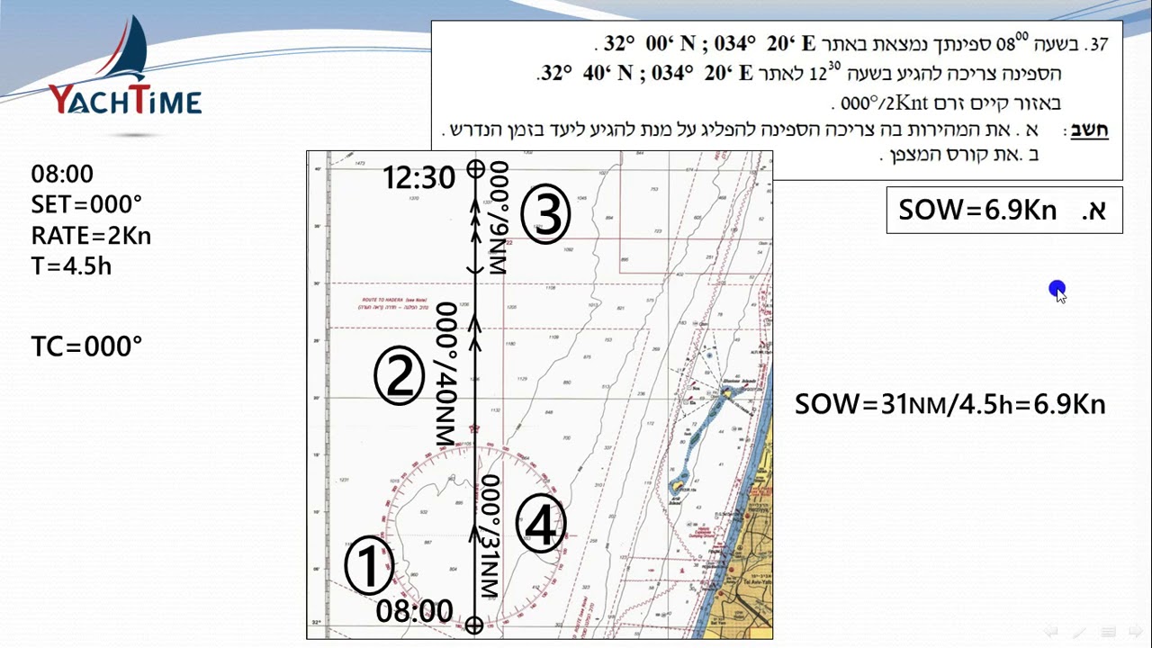ניווט חופי פתרון מאגר שאלה 37 - ארנון הלחמי יאכטיים Yachtime בית ספר ומועדון שייט