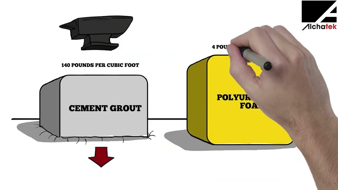 The Polyurethane Slab Lift Process Explained