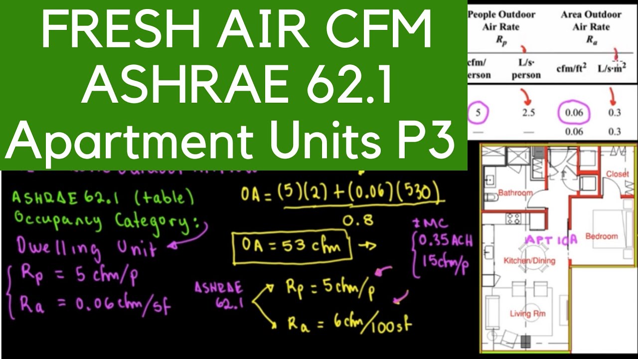 ASHRAE 62.1 Расход свежего воздуха в кубических футах в минуту, квартиры, часть 3