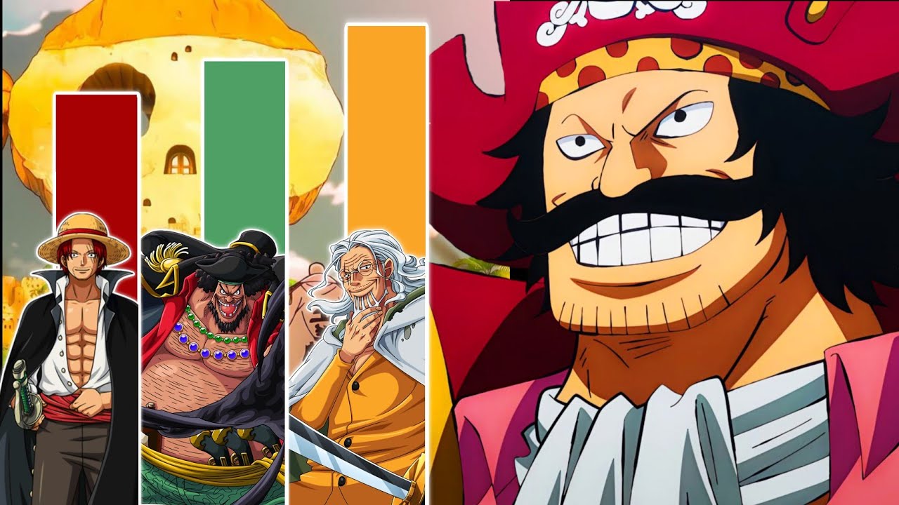 Power Level: Top 30 stärksten Piraten aus One Piece Erklärt 