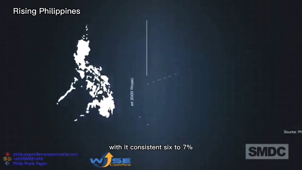 Philippine Economic growth