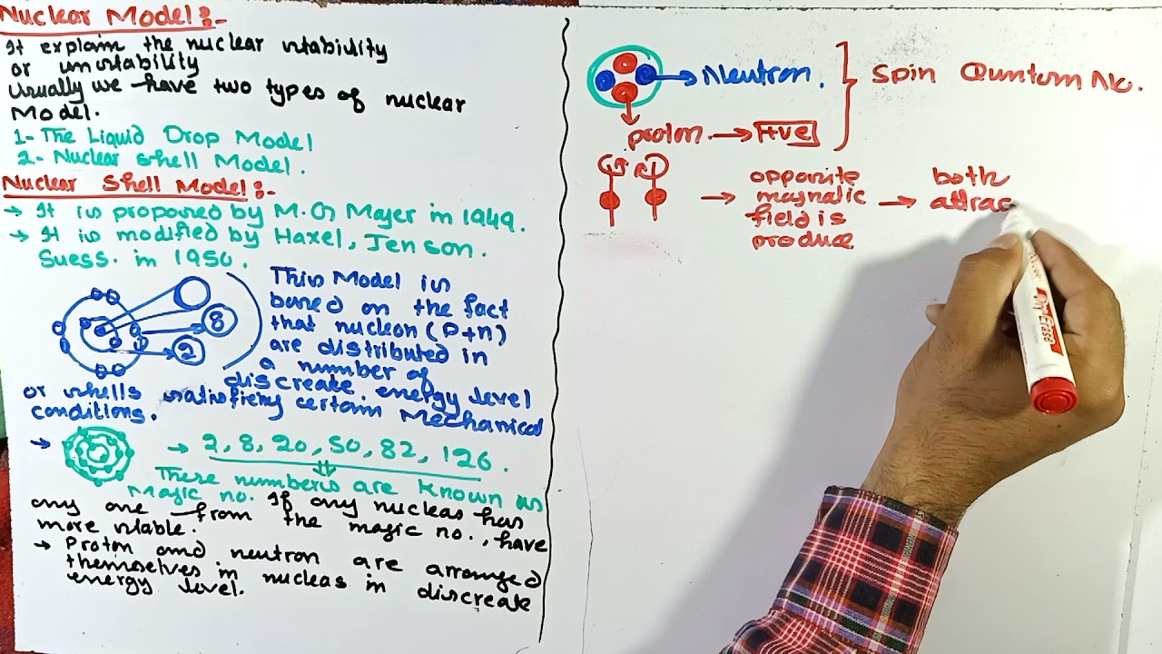 Nuclear shell model of nucleas | Models of nucleas | Electrochemistry