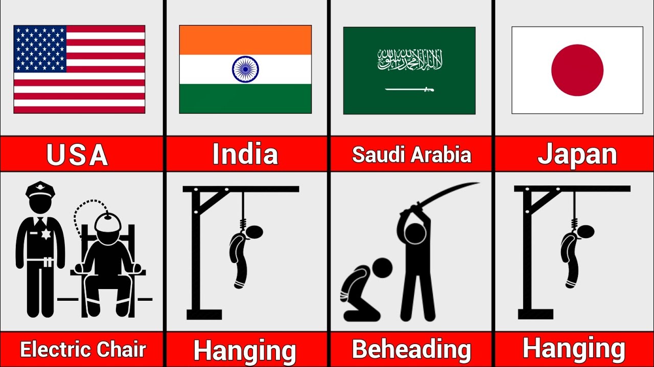 Death Penalty From Different Countries | Slide Facts |