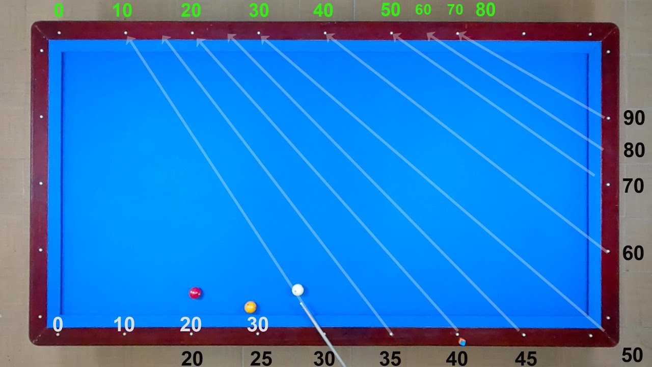 3cushion billiards learning 50diamond system basic for beginners