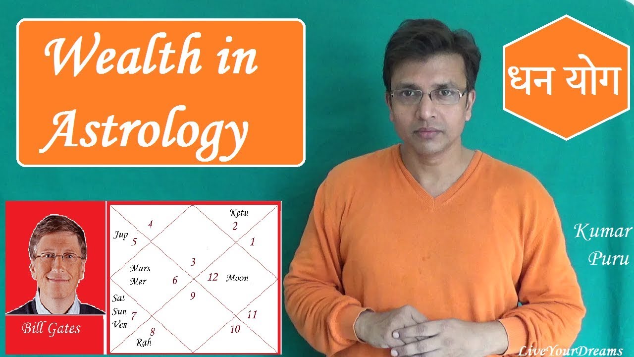 Wealth in Astrology | धन योग | Dhan Yoga | Hindi | Kumar Puru