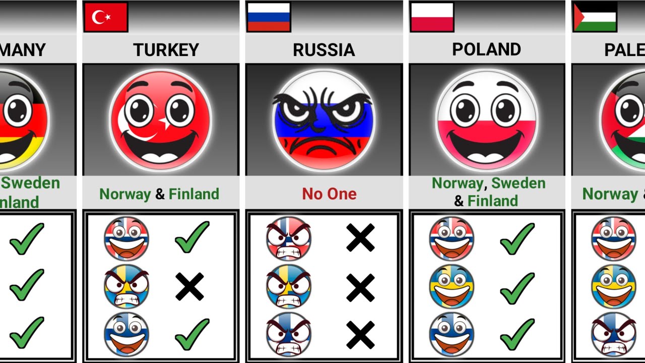 Norway, Sweden, Finland &mdash; Which Country Would You Choose? [Countryballs]