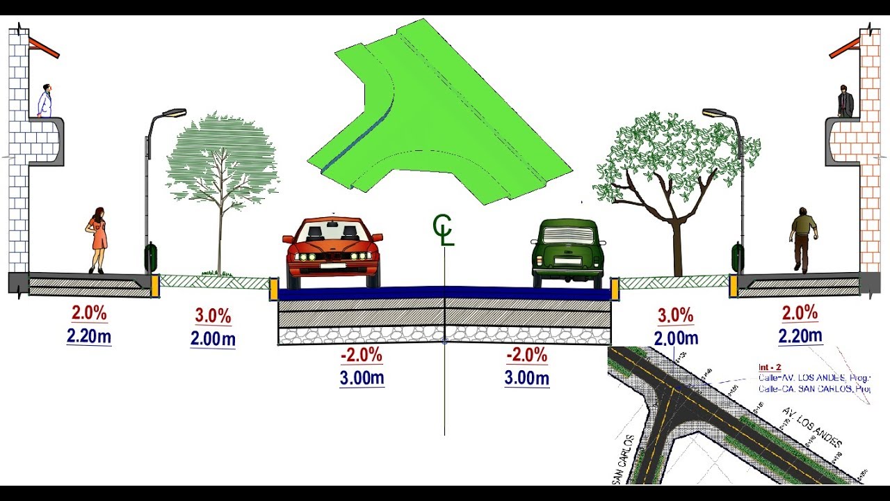 Diseño de Pistas y Veredas PRO Con Civil 3D - Presentación - Pavimentación de Calles Urbanas