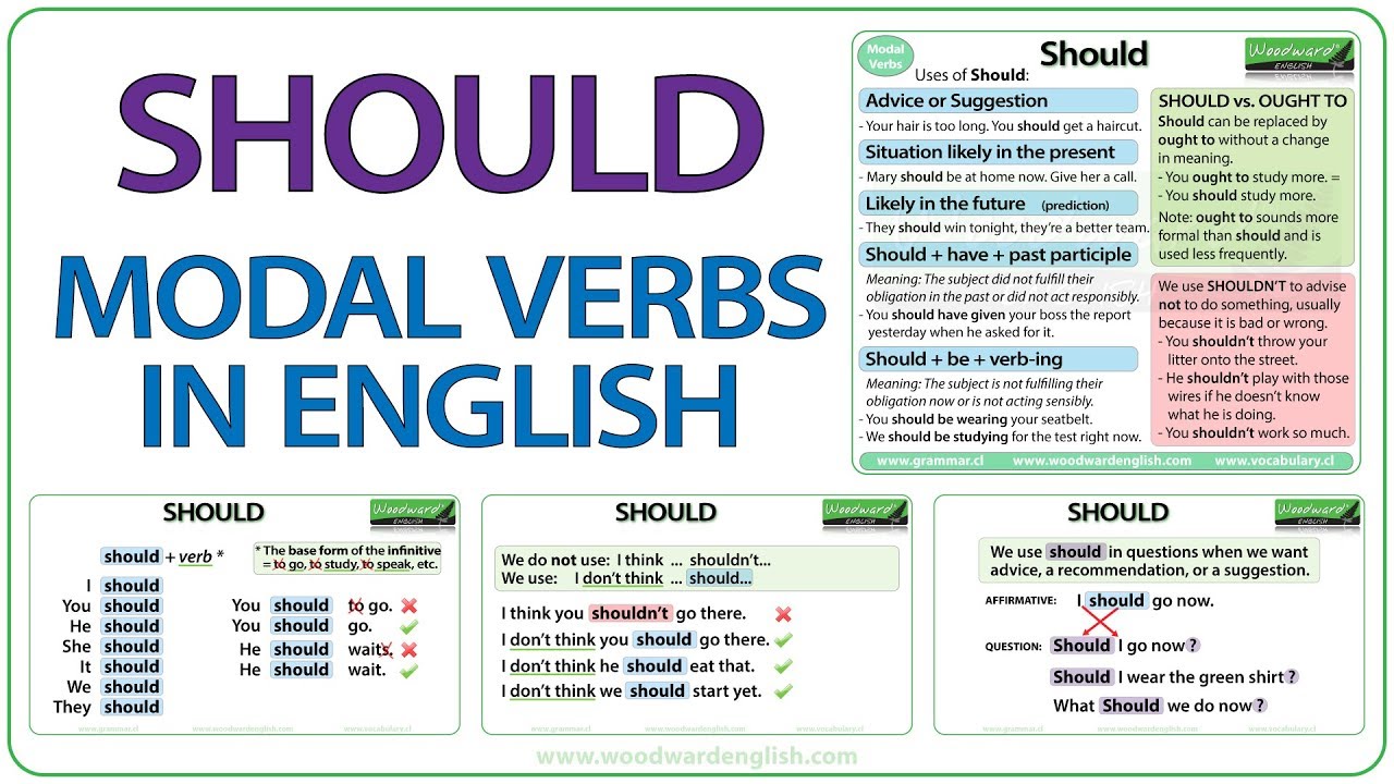 SHOULD - English Modal Verb | When to use SHOULD in English | Learn English Modal Verbs