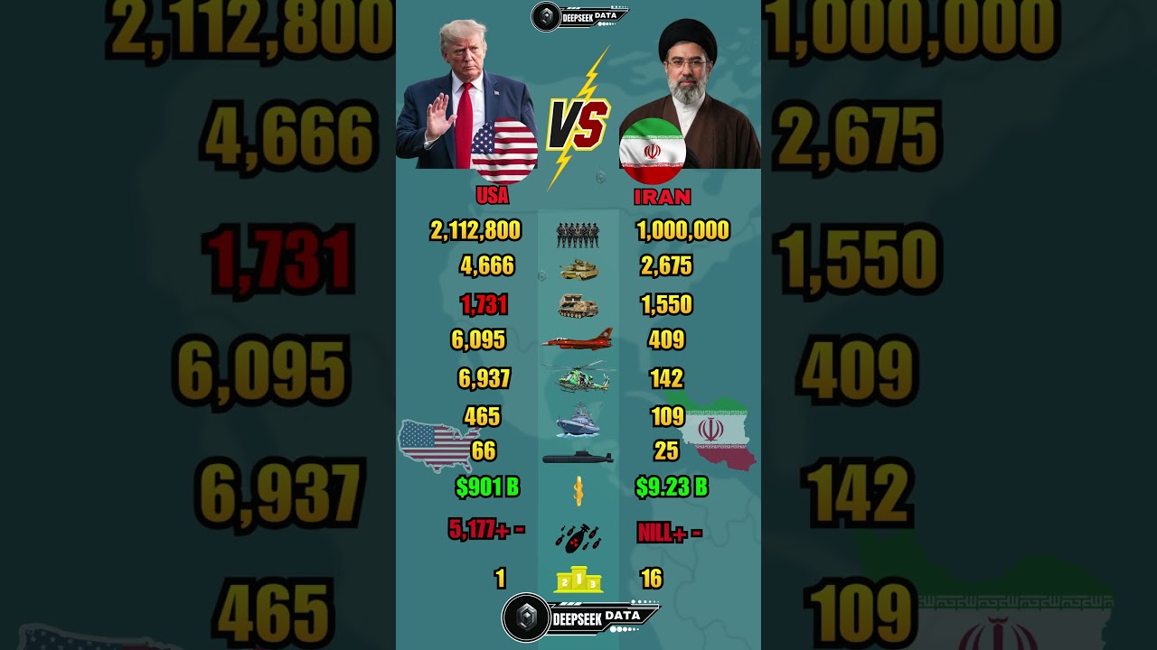 USA vs Iran Military Power 2026