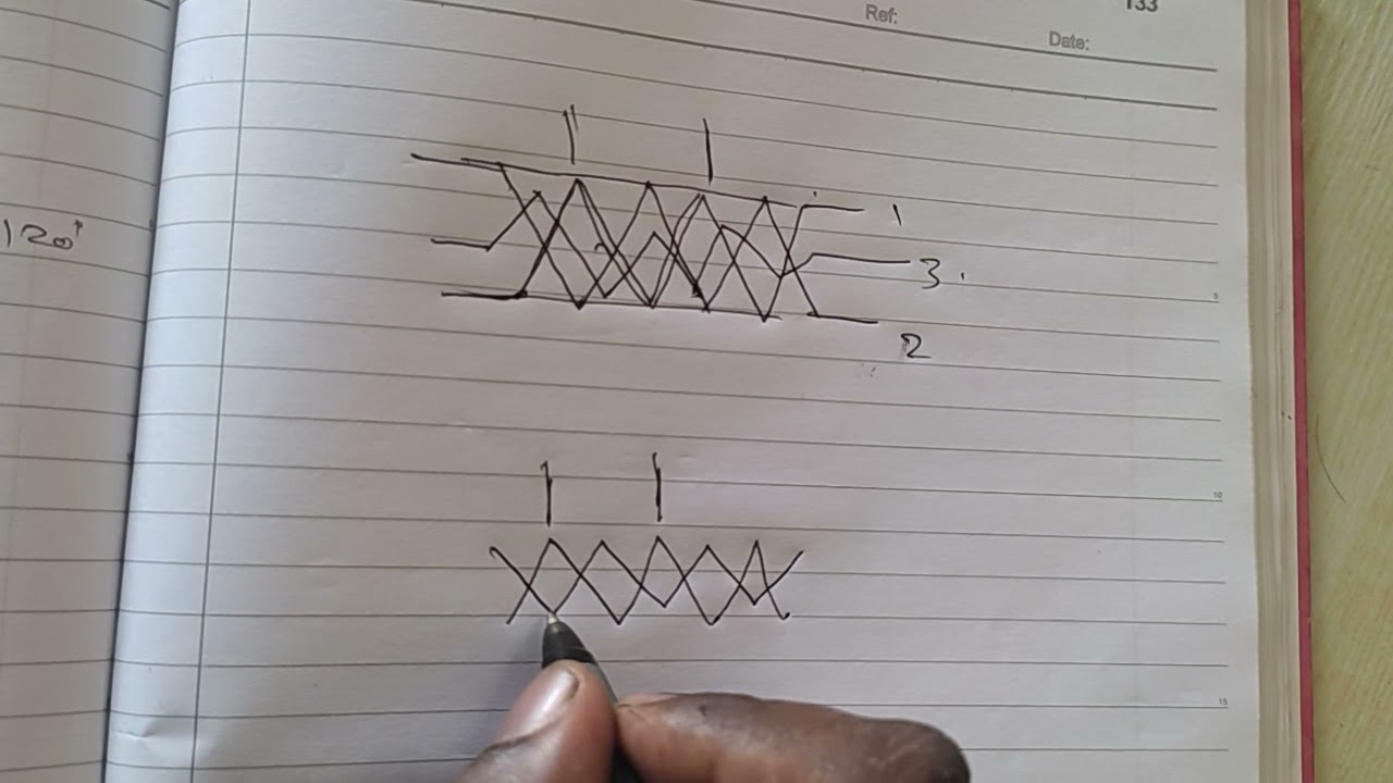 how to make multi start thread in CNC turning explain in Tamil