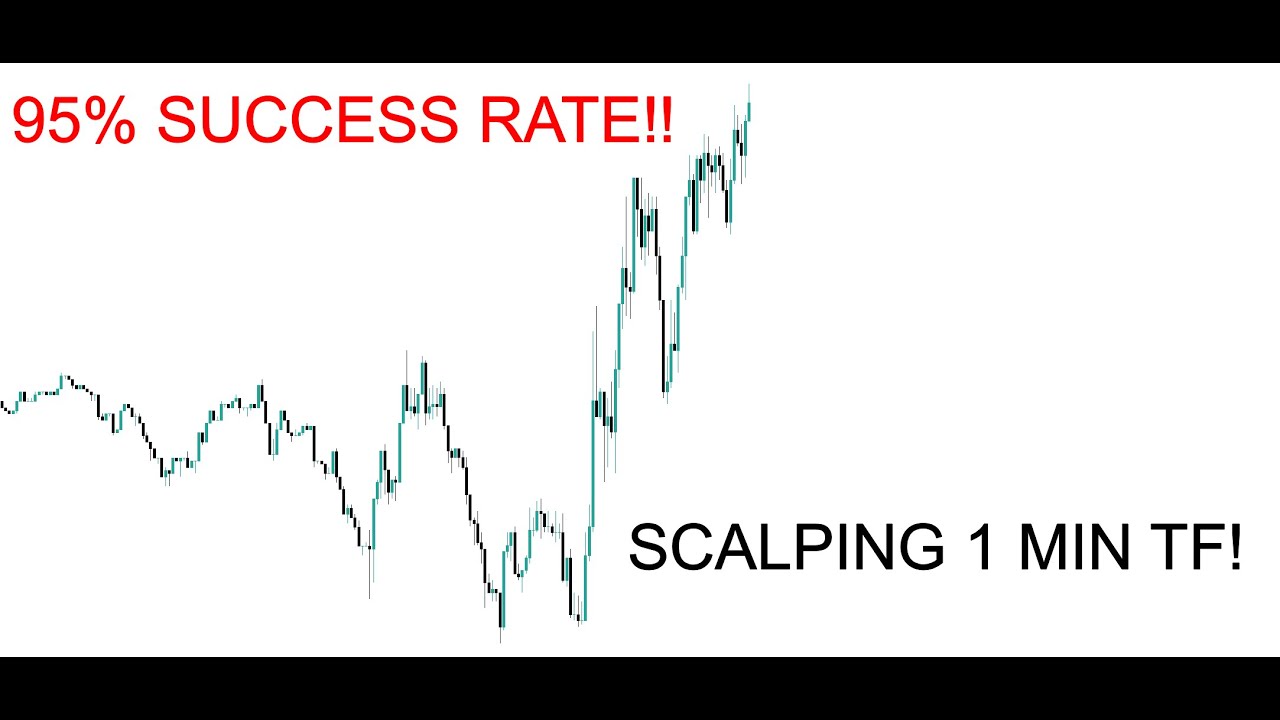 Most PROFITABLE Scalping Strategy! Trading DAX40 on 1 Min TF