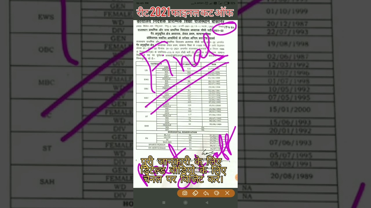 REET 2021 final cutoff level 1