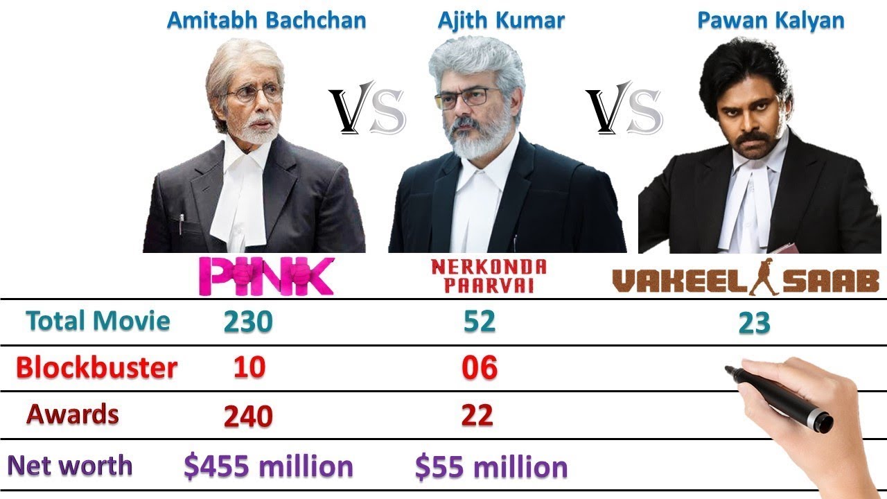 Amitabh Bachchan Vs Ajith Kumar Vs Pawan Kalyan (Pink Vs Nerkonda Paarvai Vs Vakeel Saab) NE