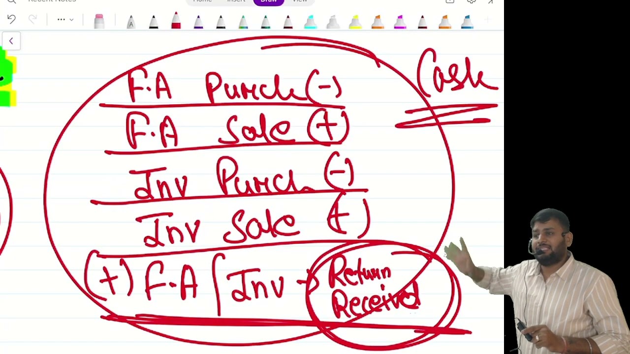 Cash Flow Statement - 12th CBSE