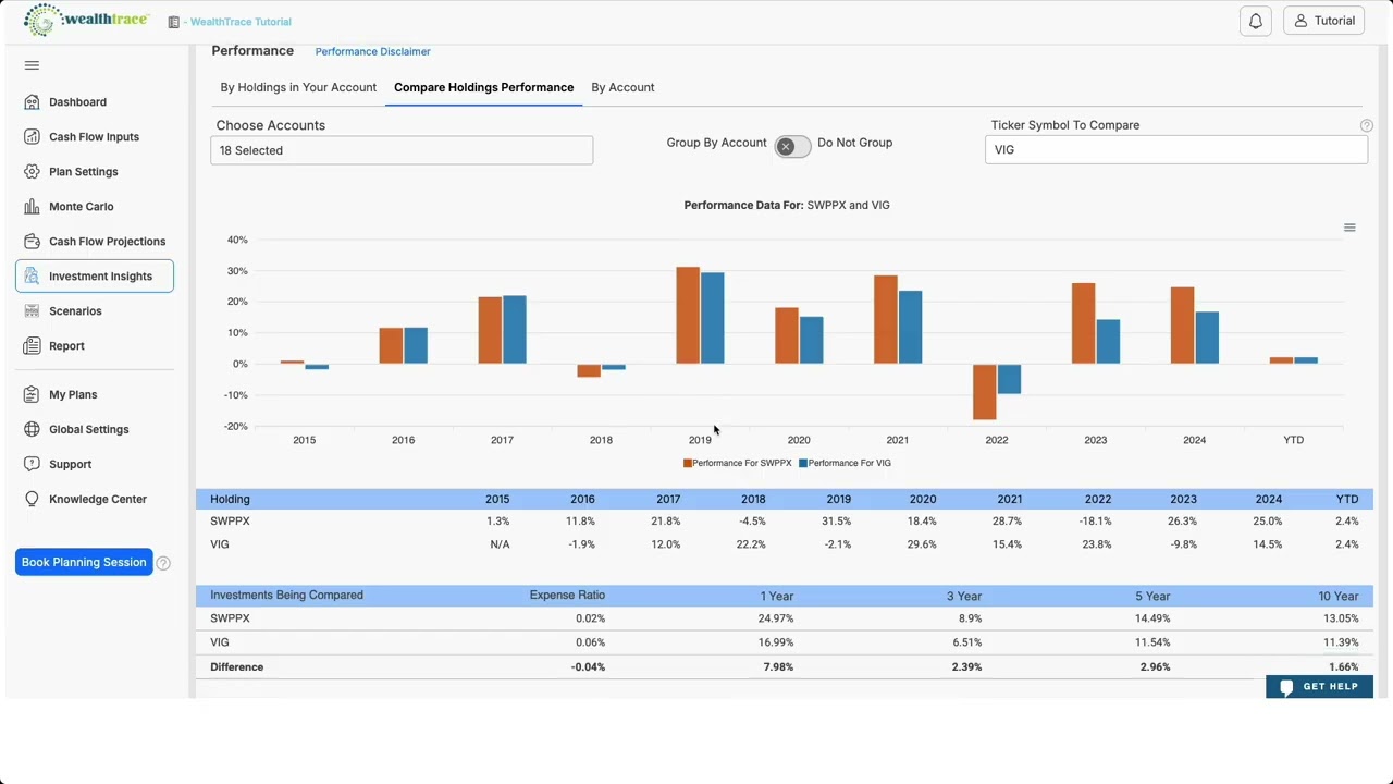 WealthTrace Tutorial - Investment Insights