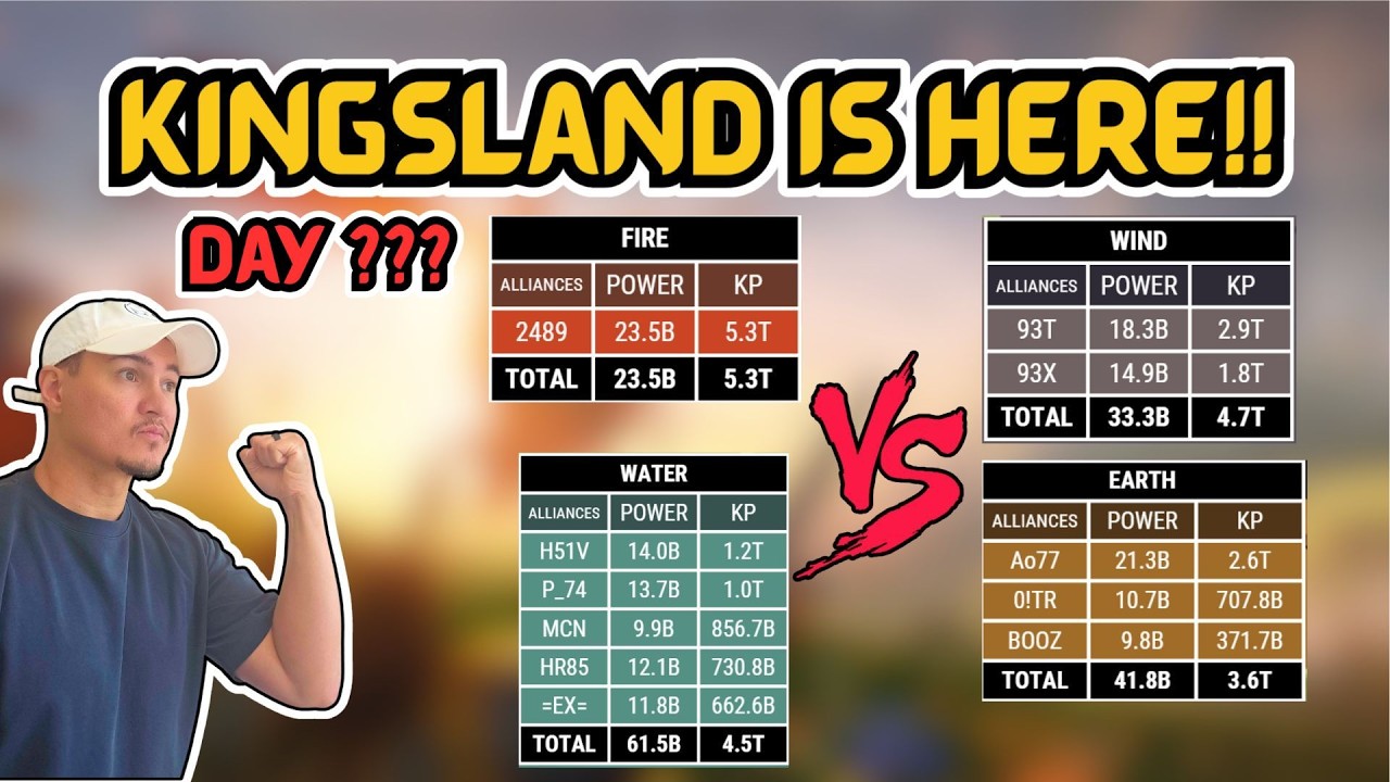 One Week in Kingsland...One More Expansion!! (Pt.2) | Rise of Kingdoms