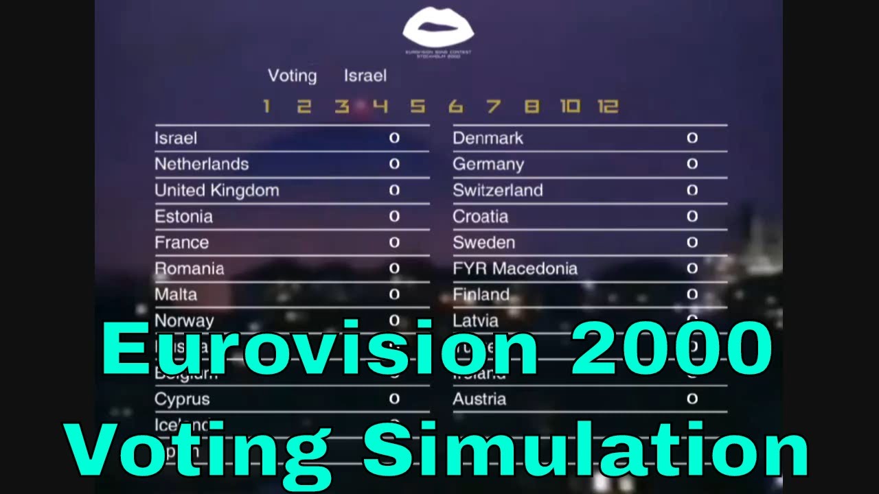 Eurovision 2000- Full Voting Simulation