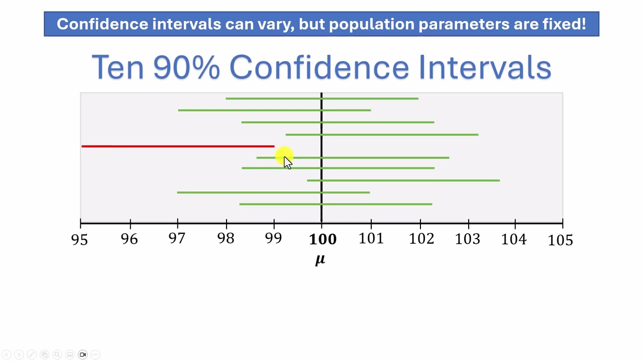 5.4 - Confidence Interval Coverage
