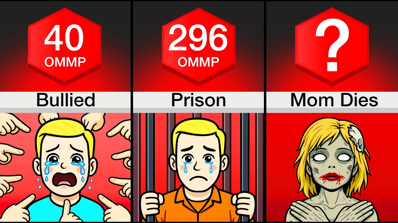 Comparison: Human Sadness