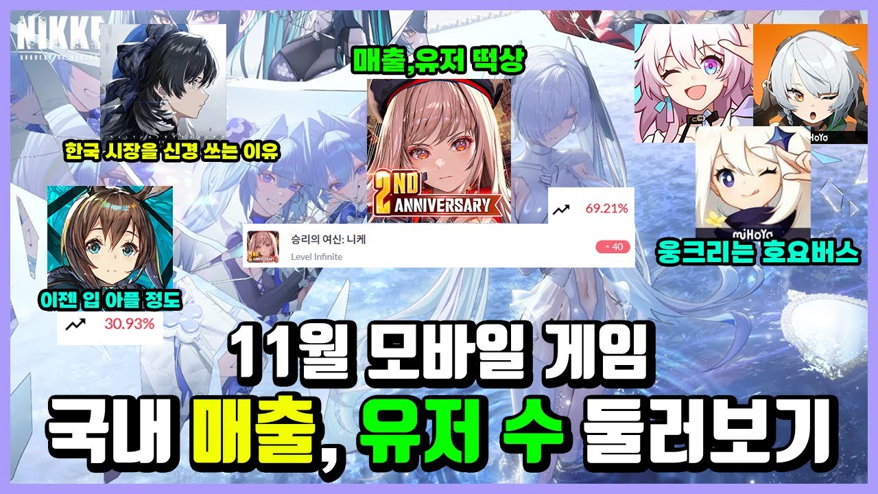 11월 모바일게임 국내 매출,유저 수 둘러보기